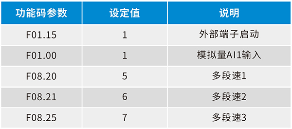 部分参数.png